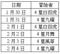 新春登入