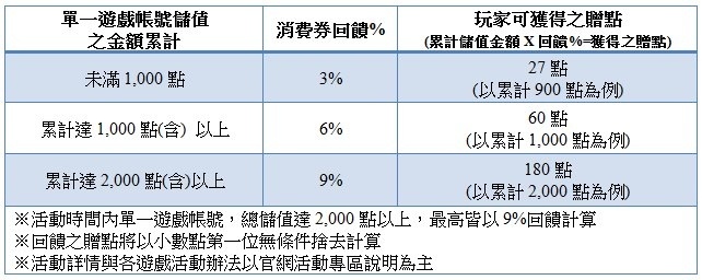 活動